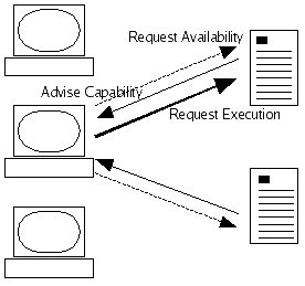 Diagram of XASS being used in client/server fashion