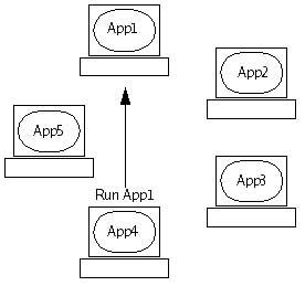 Diagram of XASS being used in clustered fashion